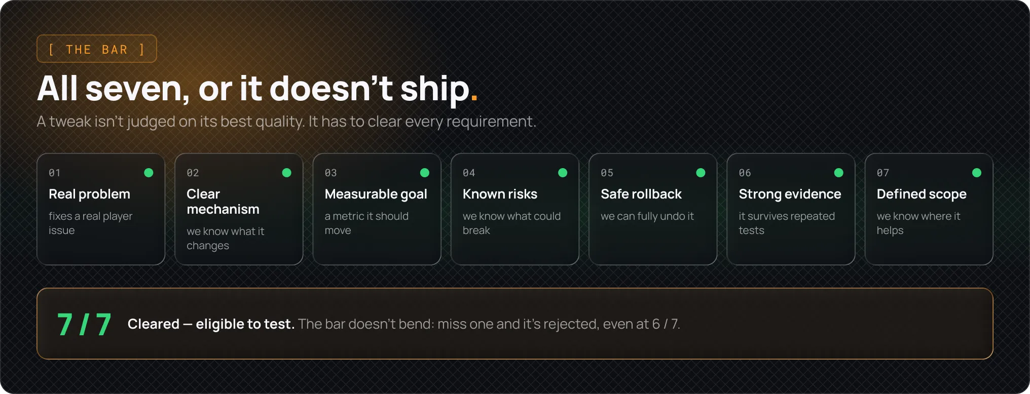 Scorecard listing the seven requirements a Hone optimization must meet before release.