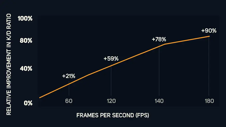 Gaming Benchmark Hone