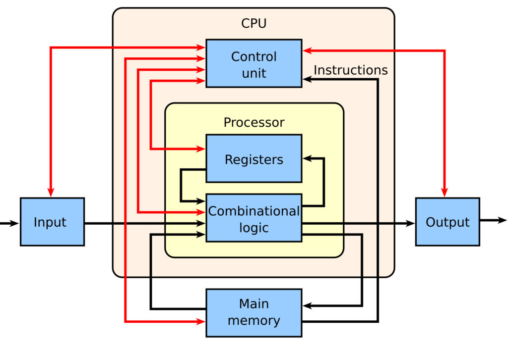 von neuman architecture