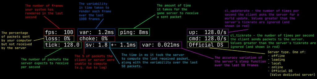 CS2 telemetry menu for displaying performance data